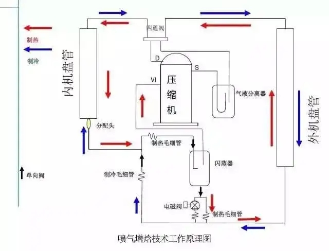 冬季取暖成为大家最急切关注的问题,选择什么样的取暖方式最划算